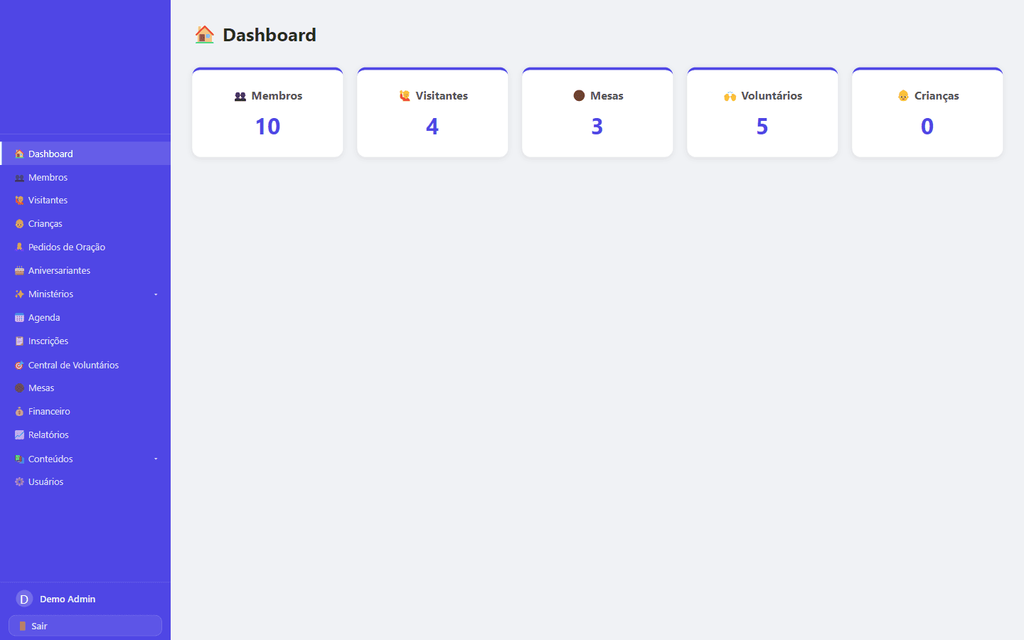 Dashboard do painel Agappo